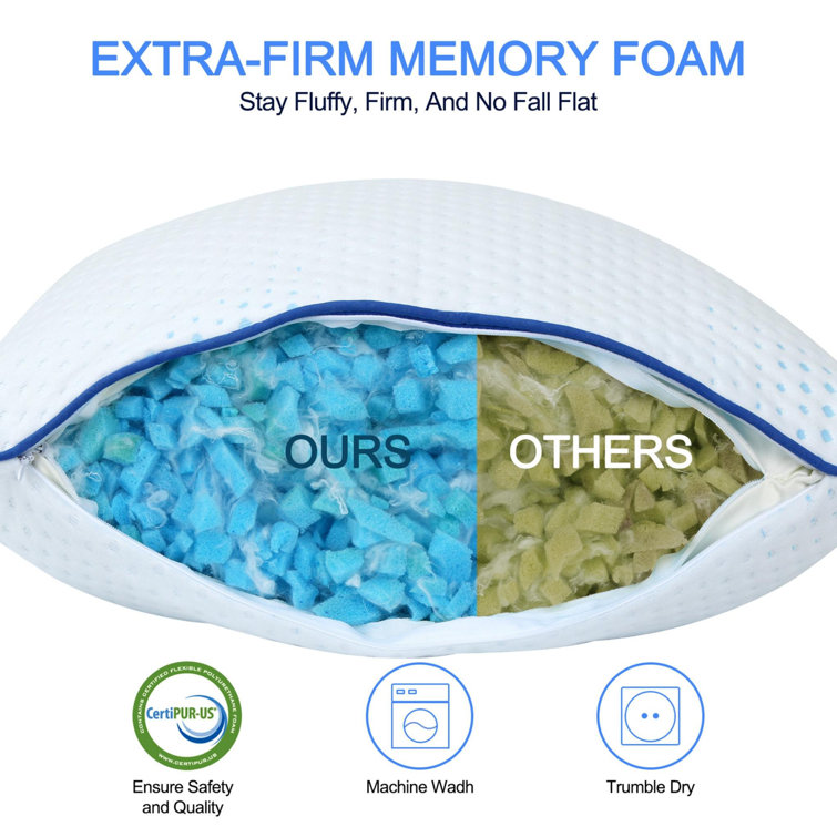 Alwyn Home Markesan Premium Ecofill L48.26 x W76.2cm Medium Support